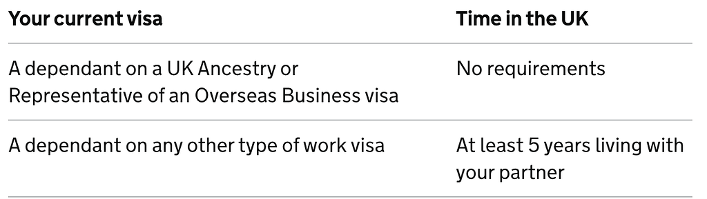 uk phd visa length